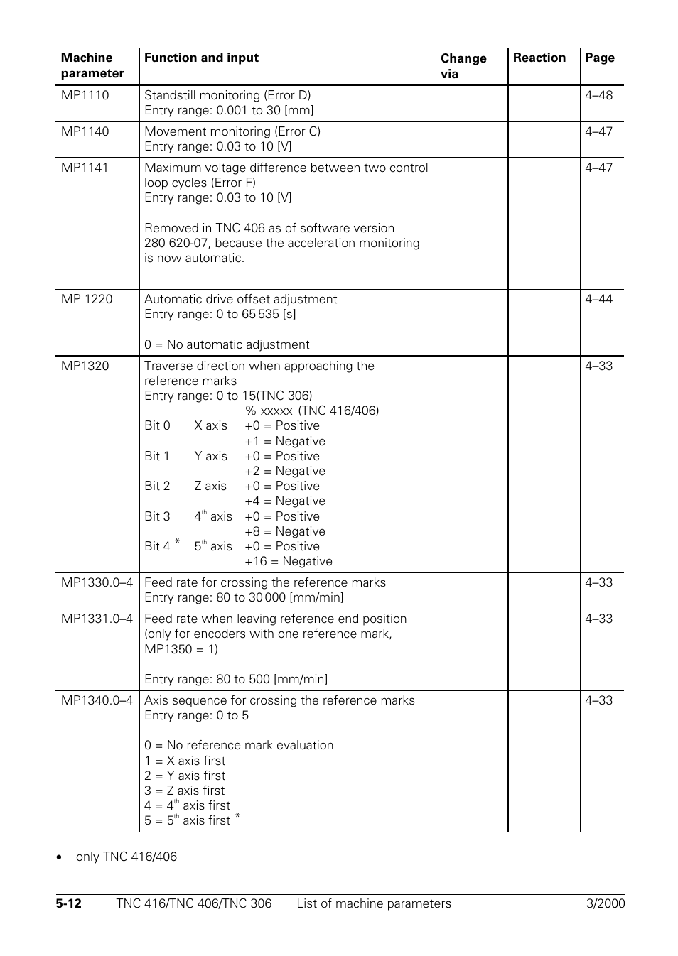 HEIDENHAIN TNC 306 Technical Manual User Manual | Page 260 / 510