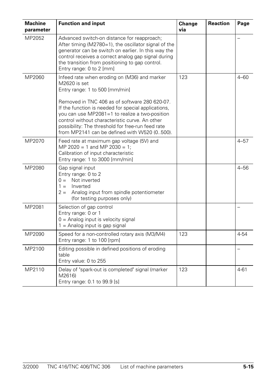 HEIDENHAIN TNC 306 Technical Manual User Manual | Page 263 / 510