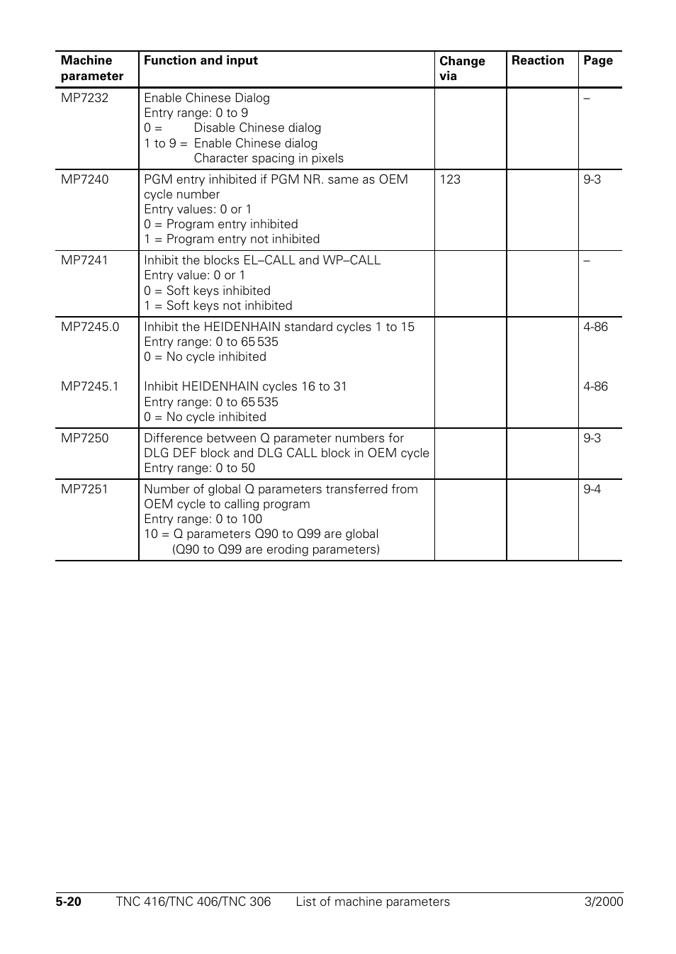 HEIDENHAIN TNC 306 Technical Manual User Manual | Page 268 / 510