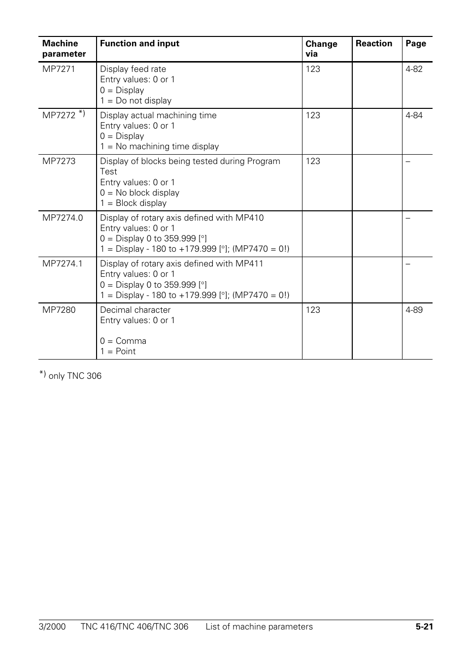 HEIDENHAIN TNC 306 Technical Manual User Manual | Page 269 / 510