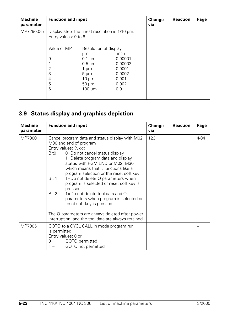 Status display and graphics depiction, 9 status display and graphics depiction | HEIDENHAIN TNC 306 Technical Manual User Manual | Page 270 / 510