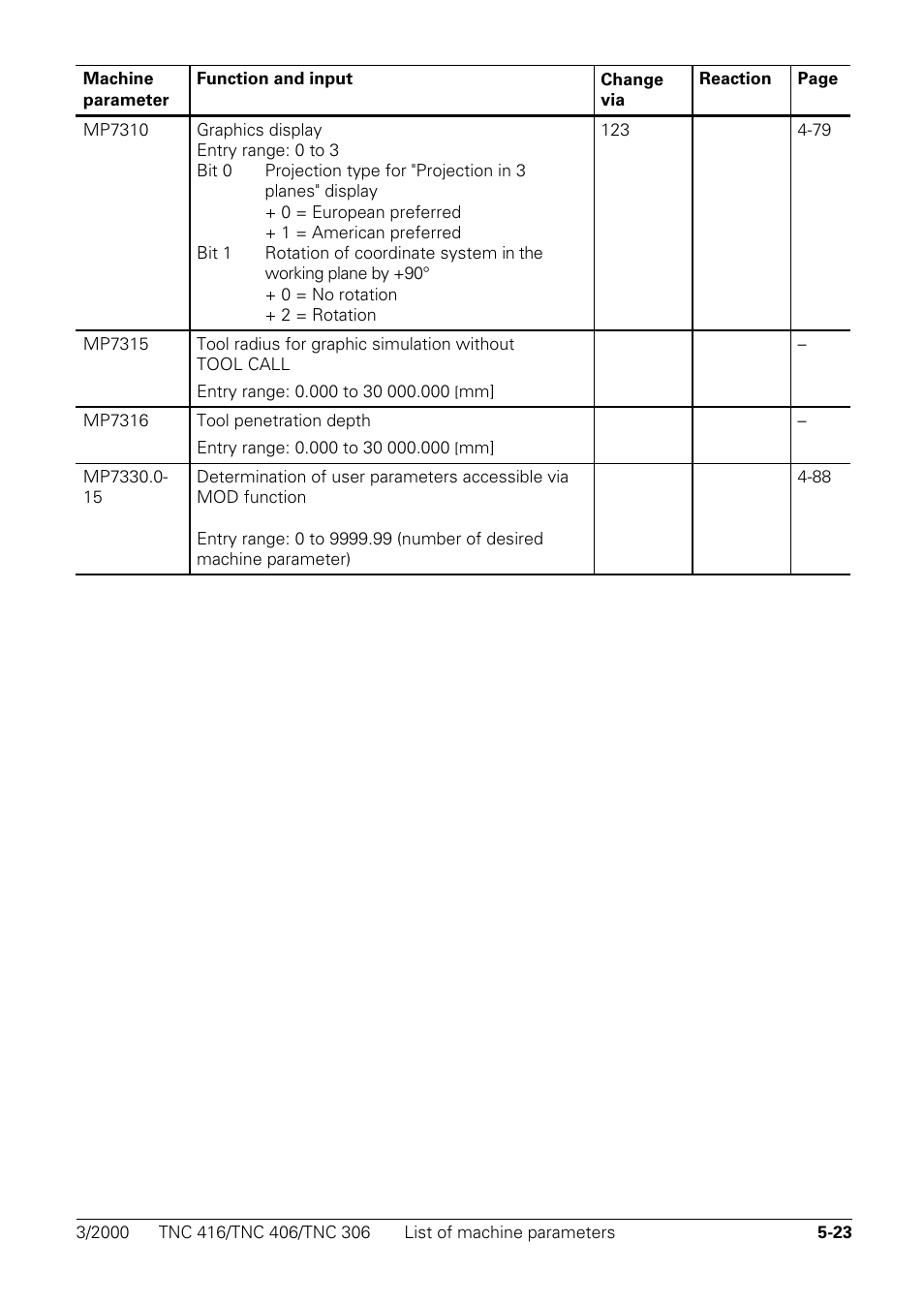HEIDENHAIN TNC 306 Technical Manual User Manual | Page 271 / 510