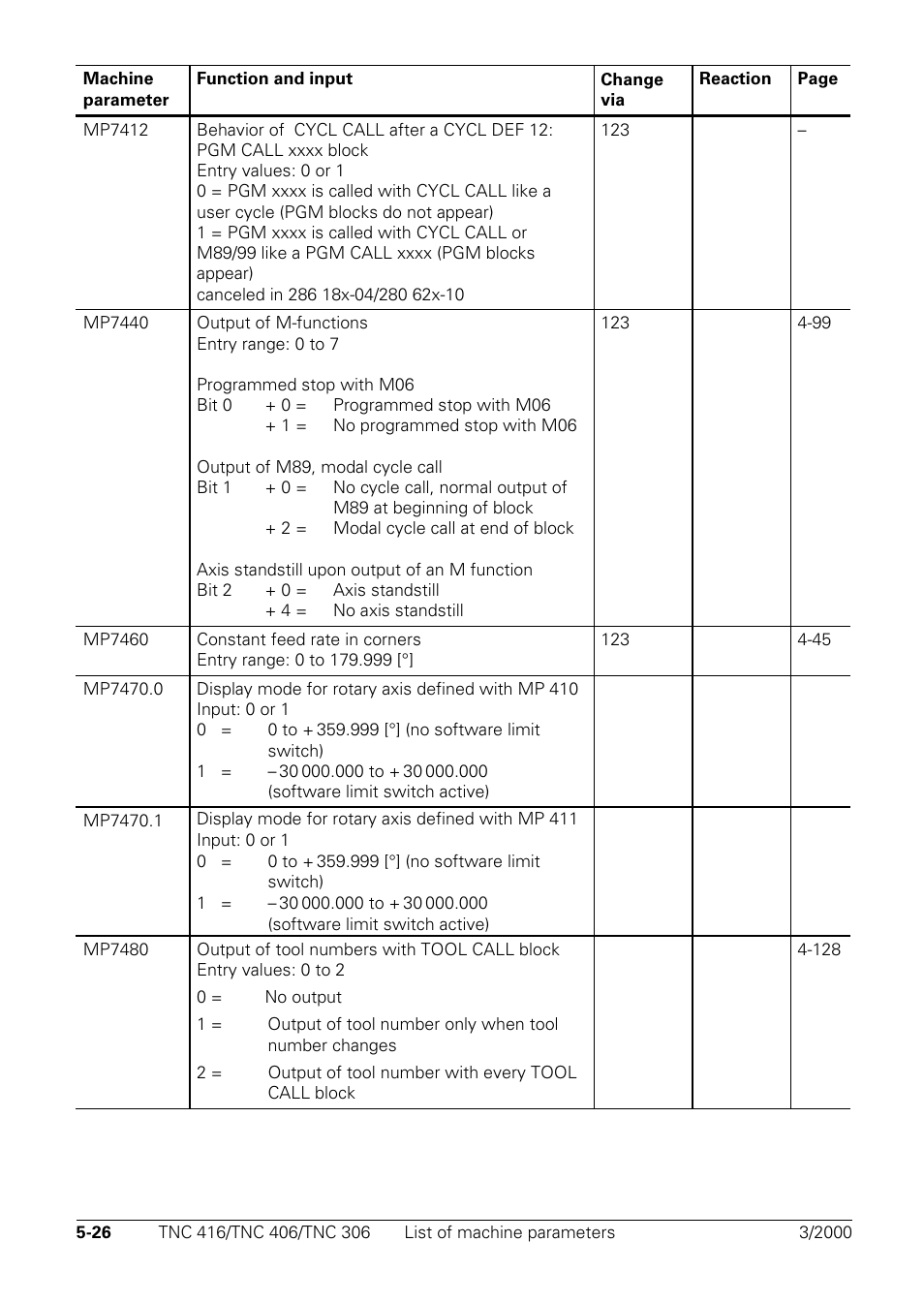 HEIDENHAIN TNC 306 Technical Manual User Manual | Page 274 / 510