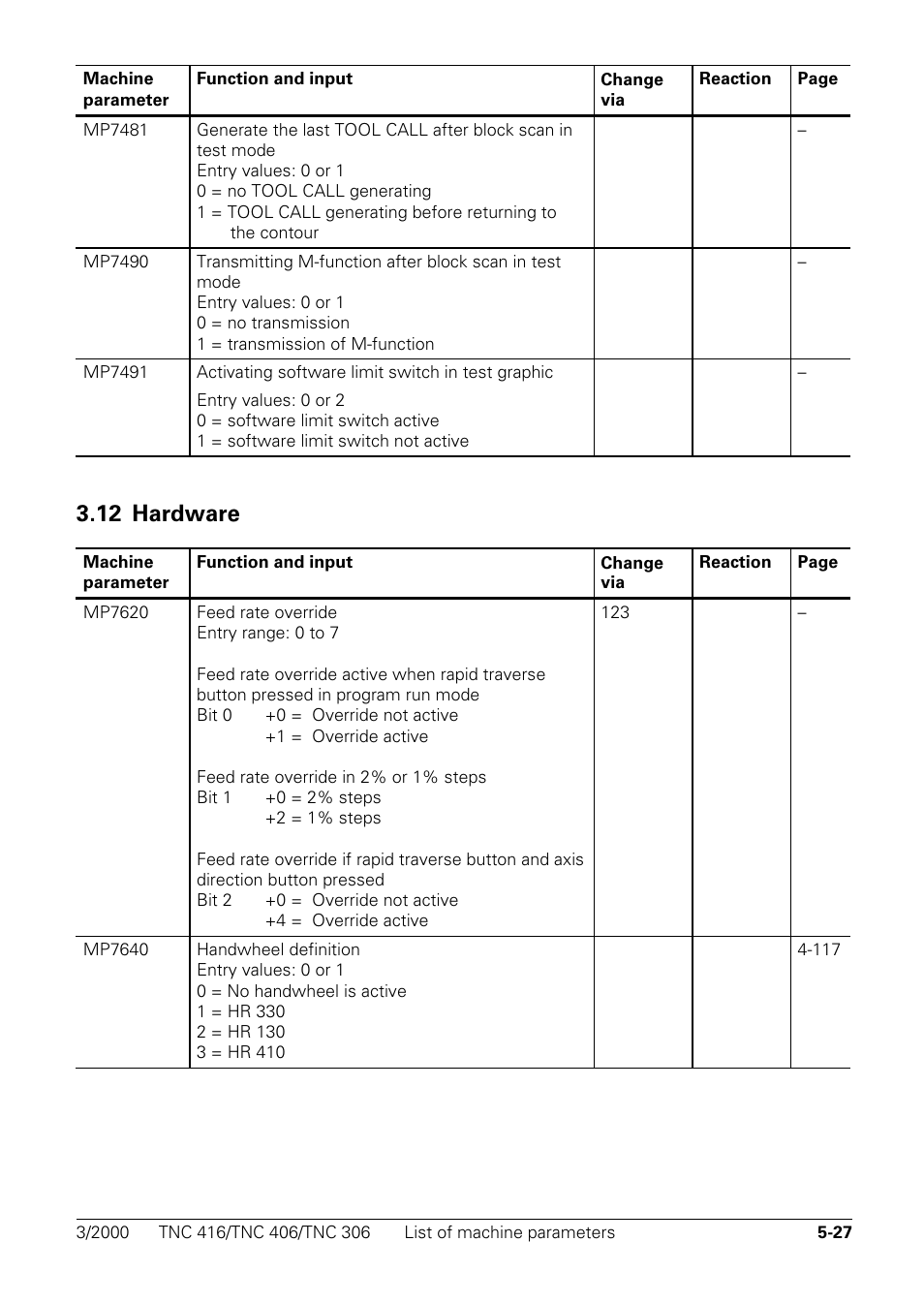Hardware, 12 hardware | HEIDENHAIN TNC 306 Technical Manual User Manual | Page 275 / 510