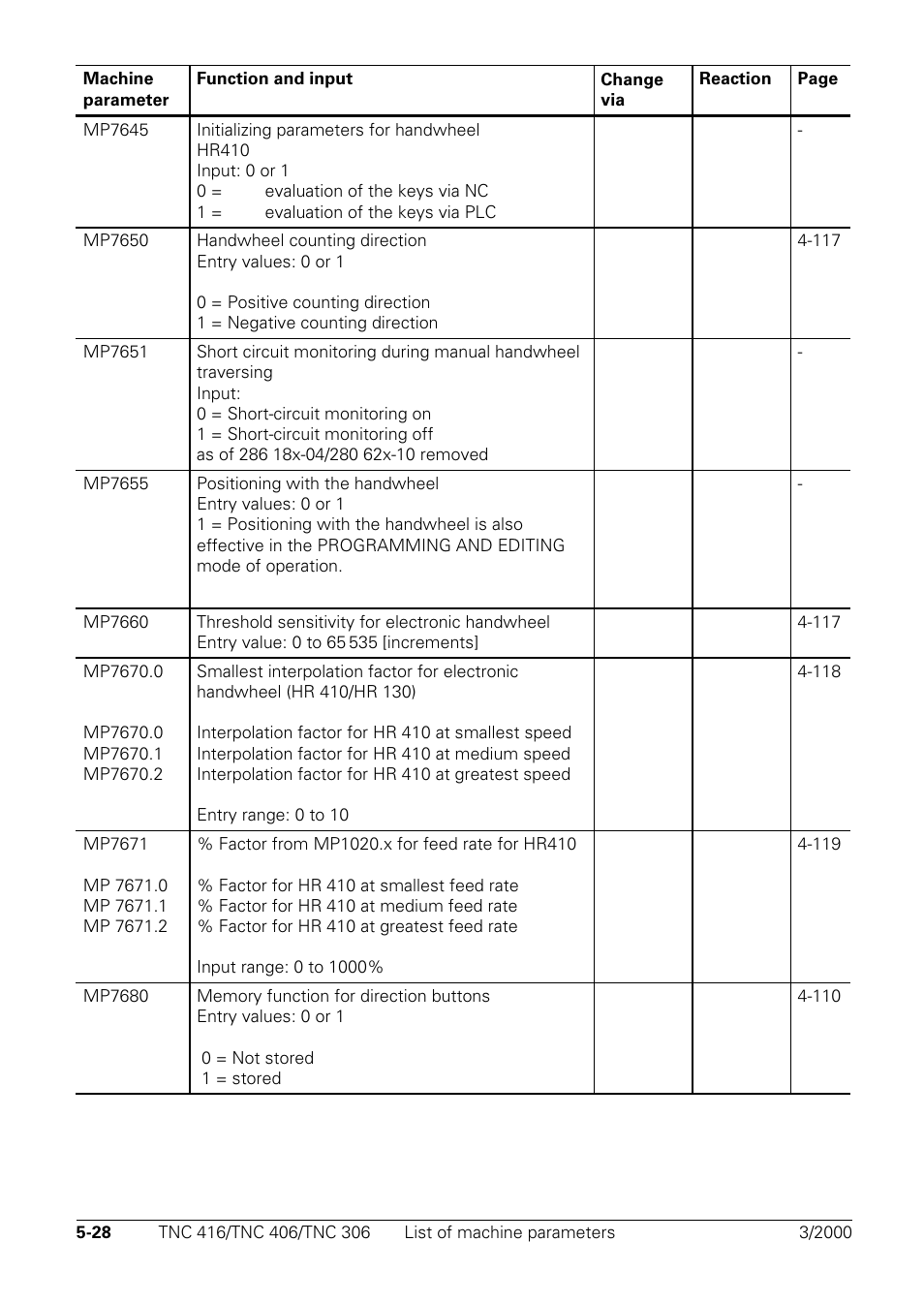HEIDENHAIN TNC 306 Technical Manual User Manual | Page 276 / 510