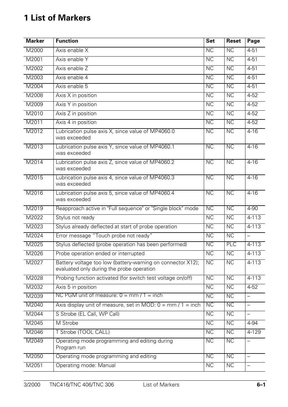 Markers and, 1 list of markers | HEIDENHAIN TNC 306 Technical Manual User Manual | Page 278 / 510