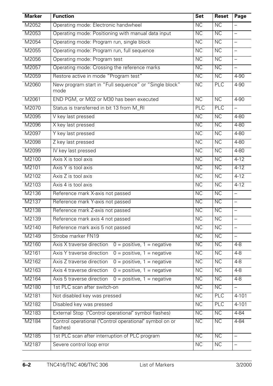 HEIDENHAIN TNC 306 Technical Manual User Manual | Page 279 / 510