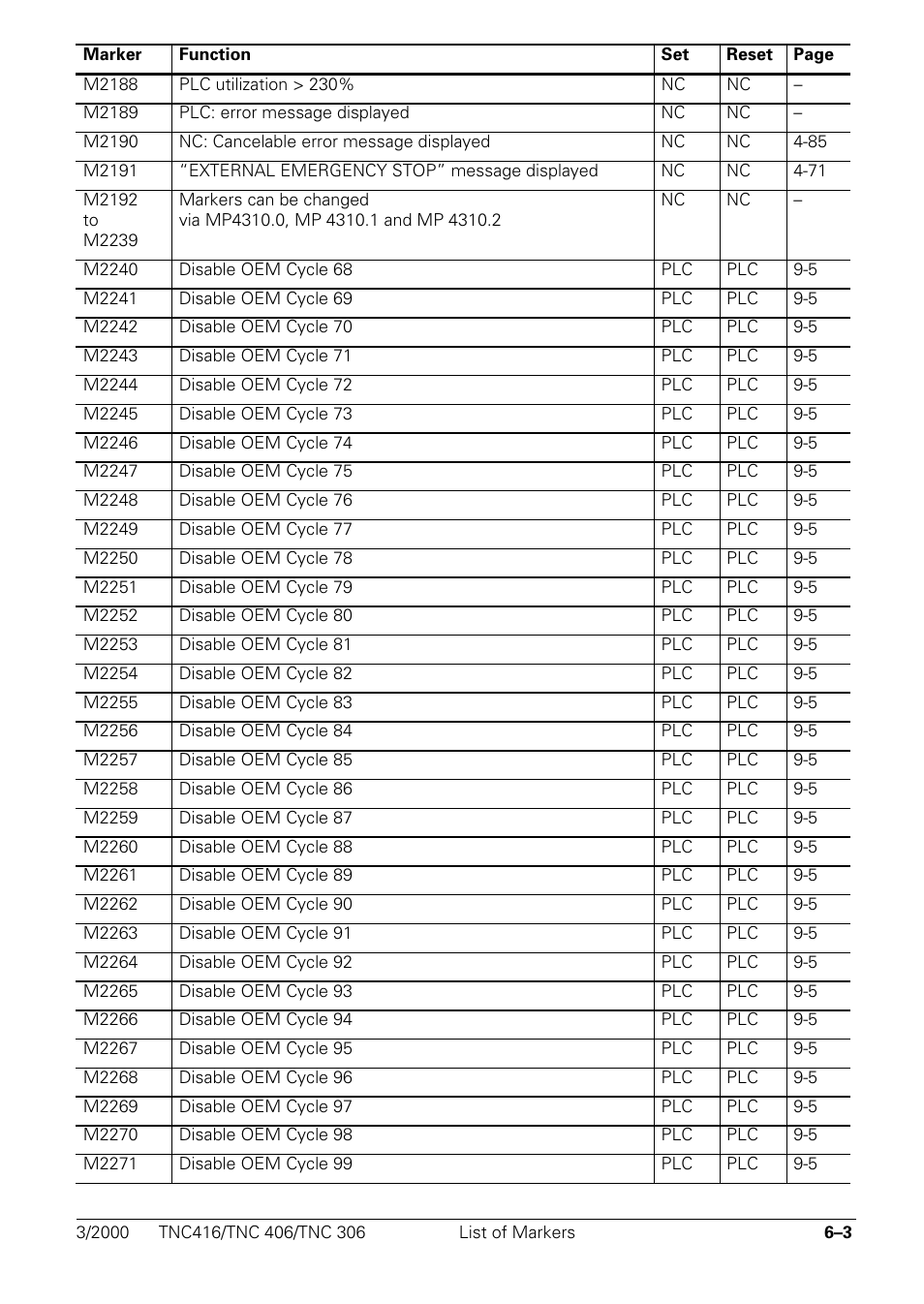 HEIDENHAIN TNC 306 Technical Manual User Manual | Page 280 / 510