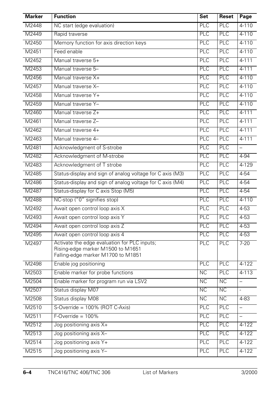 HEIDENHAIN TNC 306 Technical Manual User Manual | Page 281 / 510