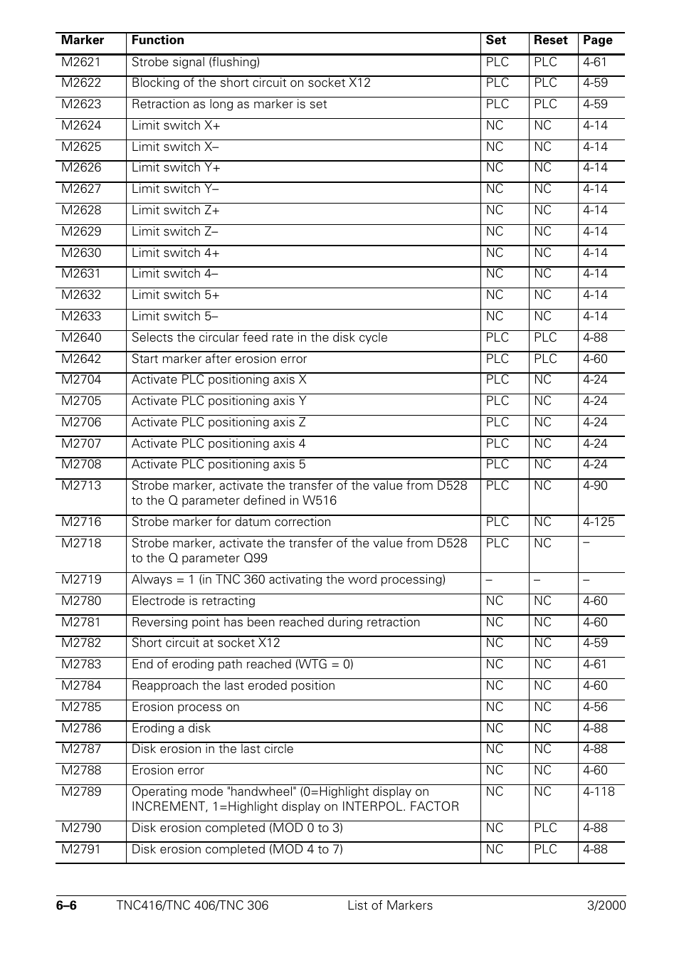 HEIDENHAIN TNC 306 Technical Manual User Manual | Page 283 / 510