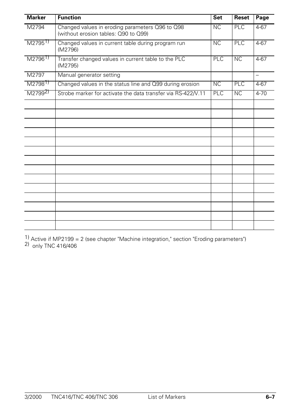 HEIDENHAIN TNC 306 Technical Manual User Manual | Page 284 / 510