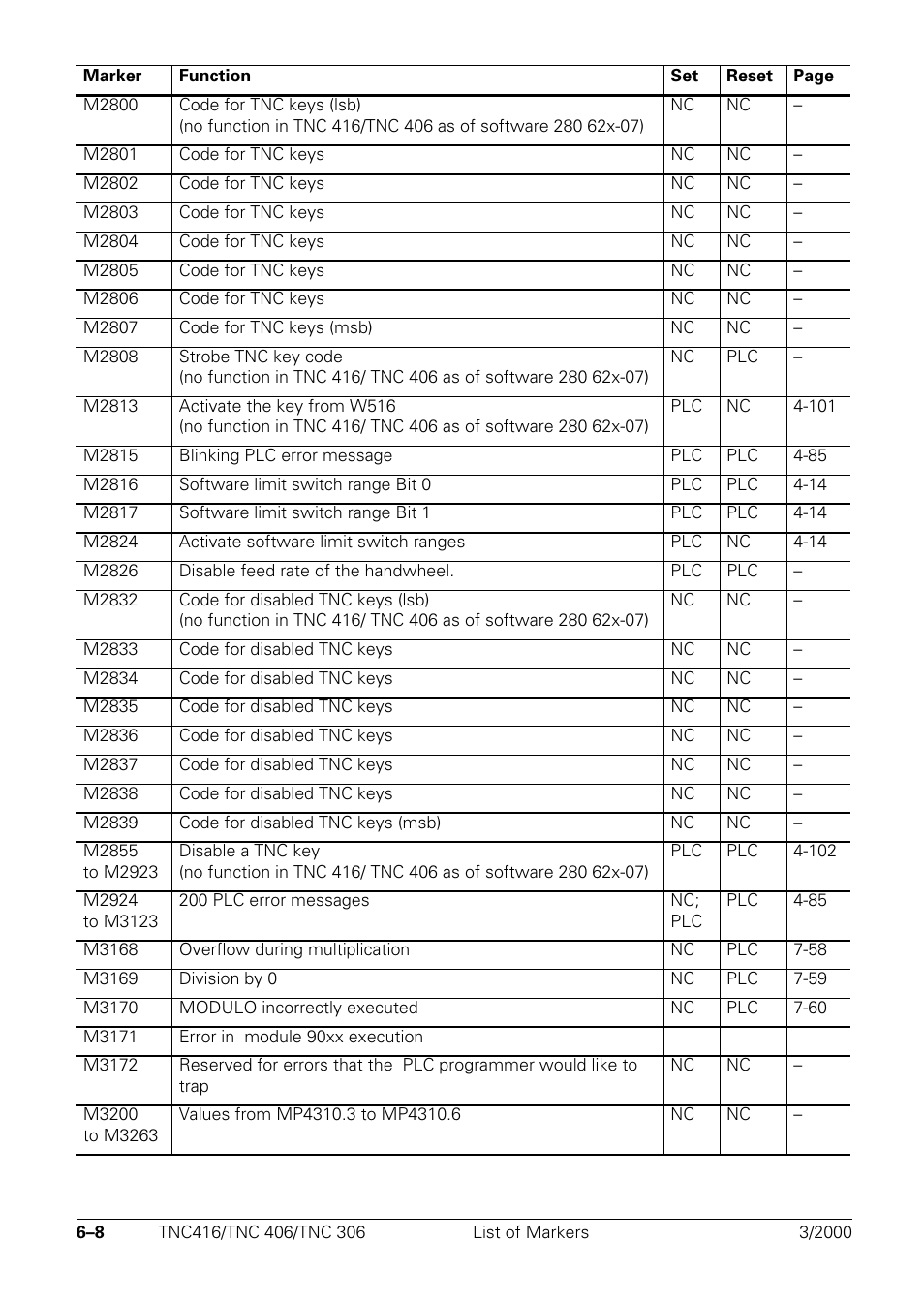 HEIDENHAIN TNC 306 Technical Manual User Manual | Page 285 / 510