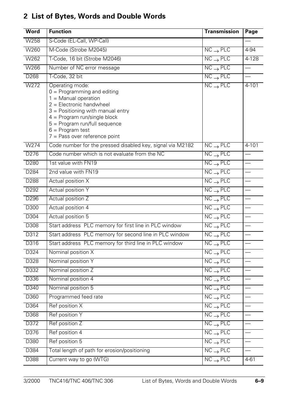 Words, 2 list of bytes, words and double words | HEIDENHAIN TNC 306 Technical Manual User Manual | Page 286 / 510