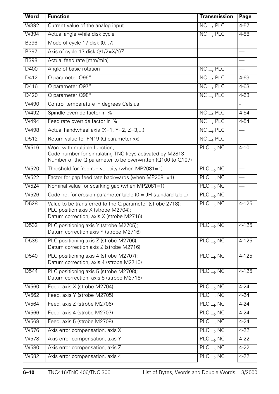 HEIDENHAIN TNC 306 Technical Manual User Manual | Page 287 / 510