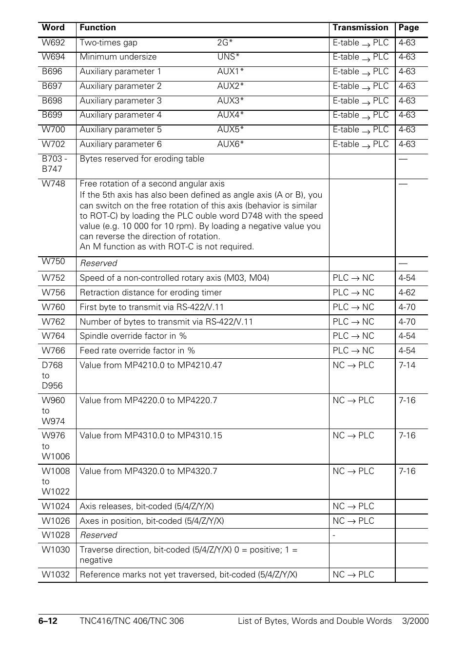 HEIDENHAIN TNC 306 Technical Manual User Manual | Page 289 / 510