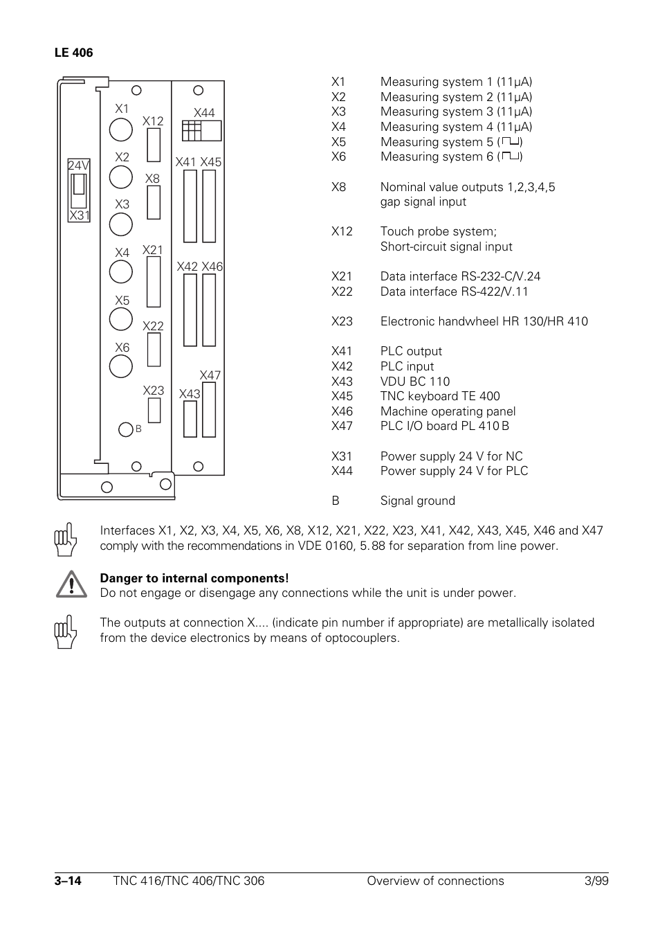 HEIDENHAIN TNC 306 Technical Manual User Manual | Page 29 / 510
