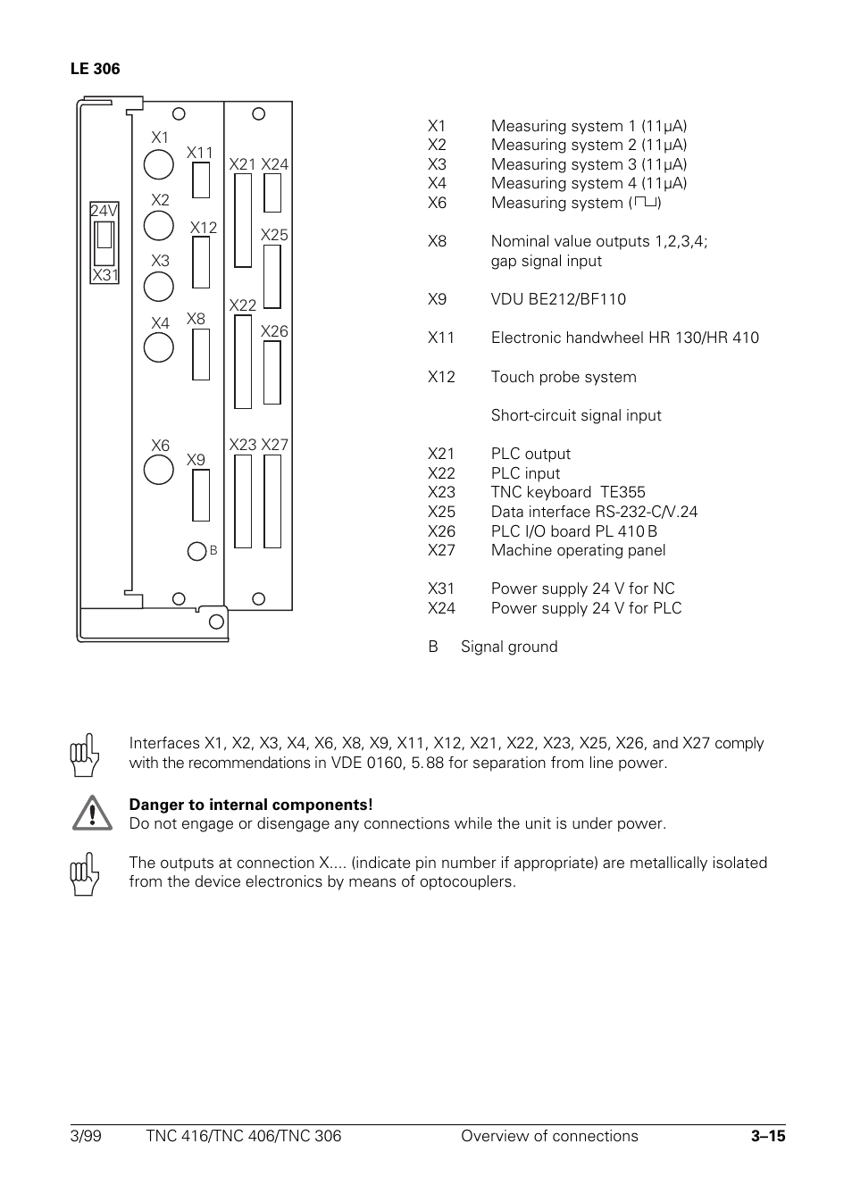 HEIDENHAIN TNC 306 Technical Manual User Manual | Page 30 / 510