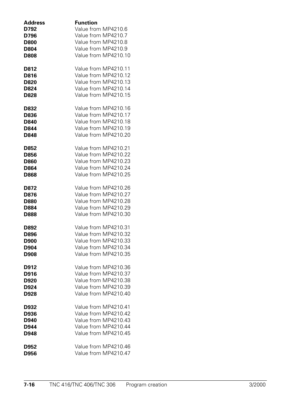 HEIDENHAIN TNC 306 Technical Manual User Manual | Page 306 / 510