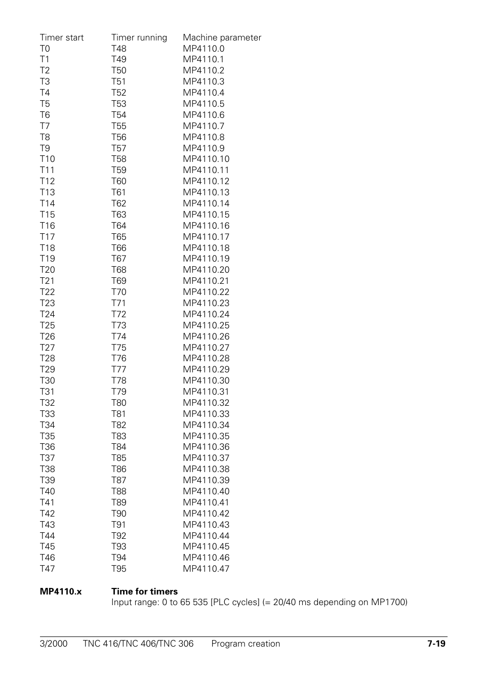HEIDENHAIN TNC 306 Technical Manual User Manual | Page 309 / 510