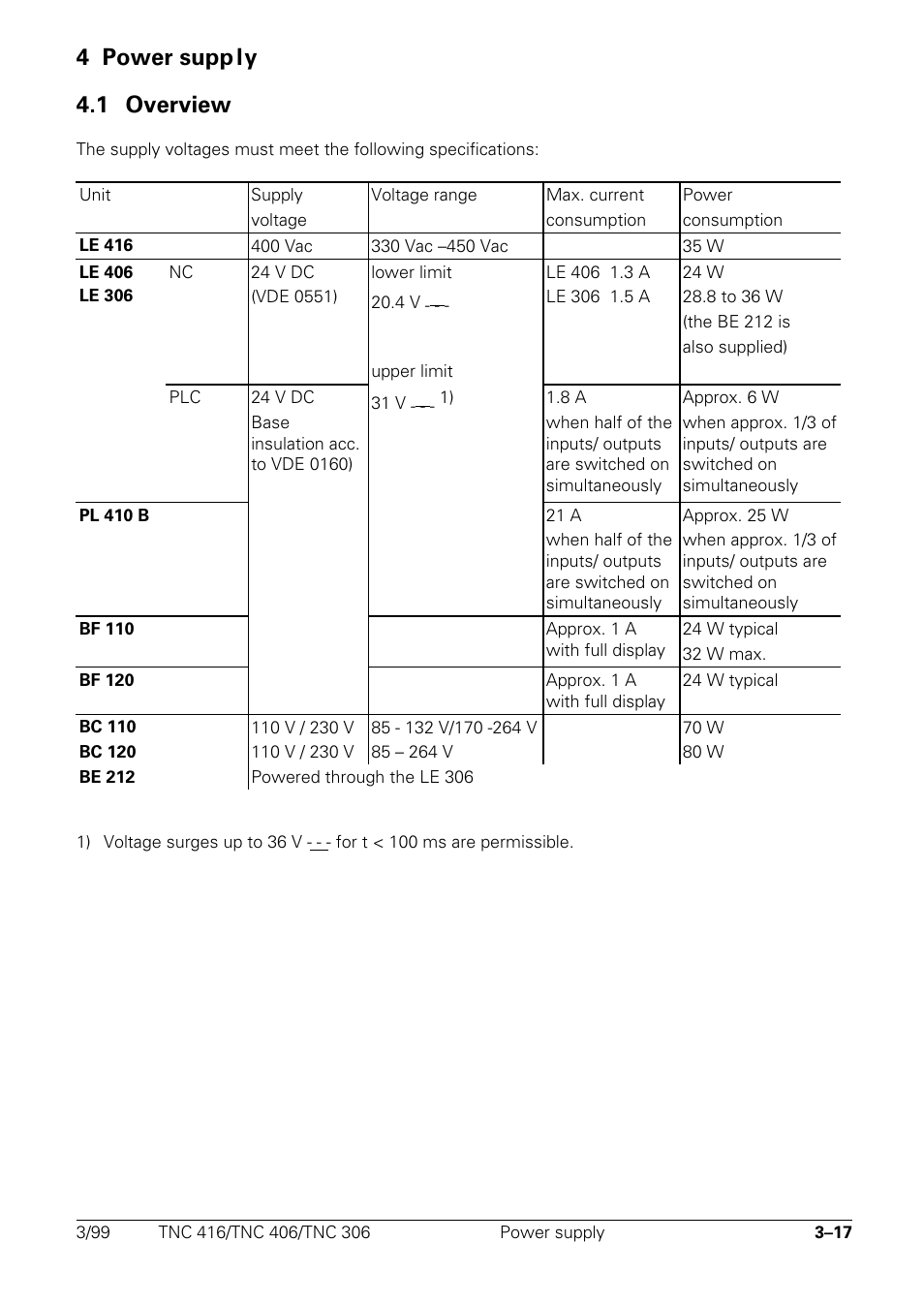 4 power supply, Overview, 4 power supp ly 4.1 overview | HEIDENHAIN TNC 306 Technical Manual User Manual | Page 32 / 510