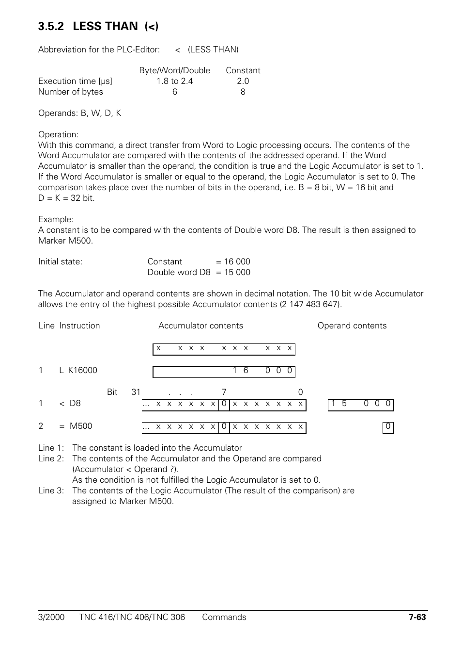 Less than (<), 2 less than (<) | HEIDENHAIN TNC 306 Technical Manual User Manual | Page 353 / 510