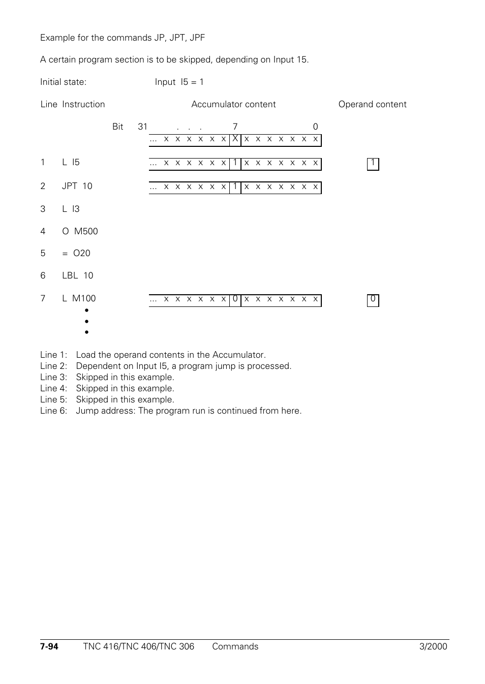 HEIDENHAIN TNC 306 Technical Manual User Manual | Page 384 / 510