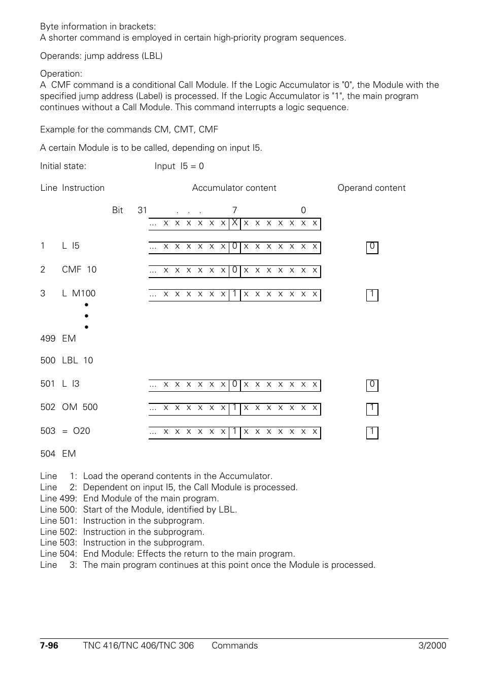 HEIDENHAIN TNC 306 Technical Manual User Manual | Page 386 / 510
