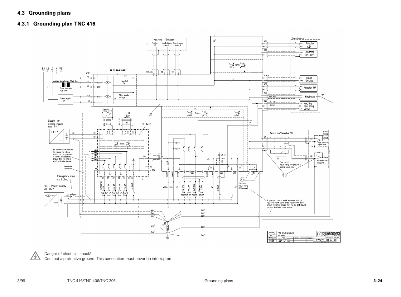 Grounding plans, Grounding plan tnc 416 | HEIDENHAIN TNC 306 Technical Manual User Manual | Page 39 / 510