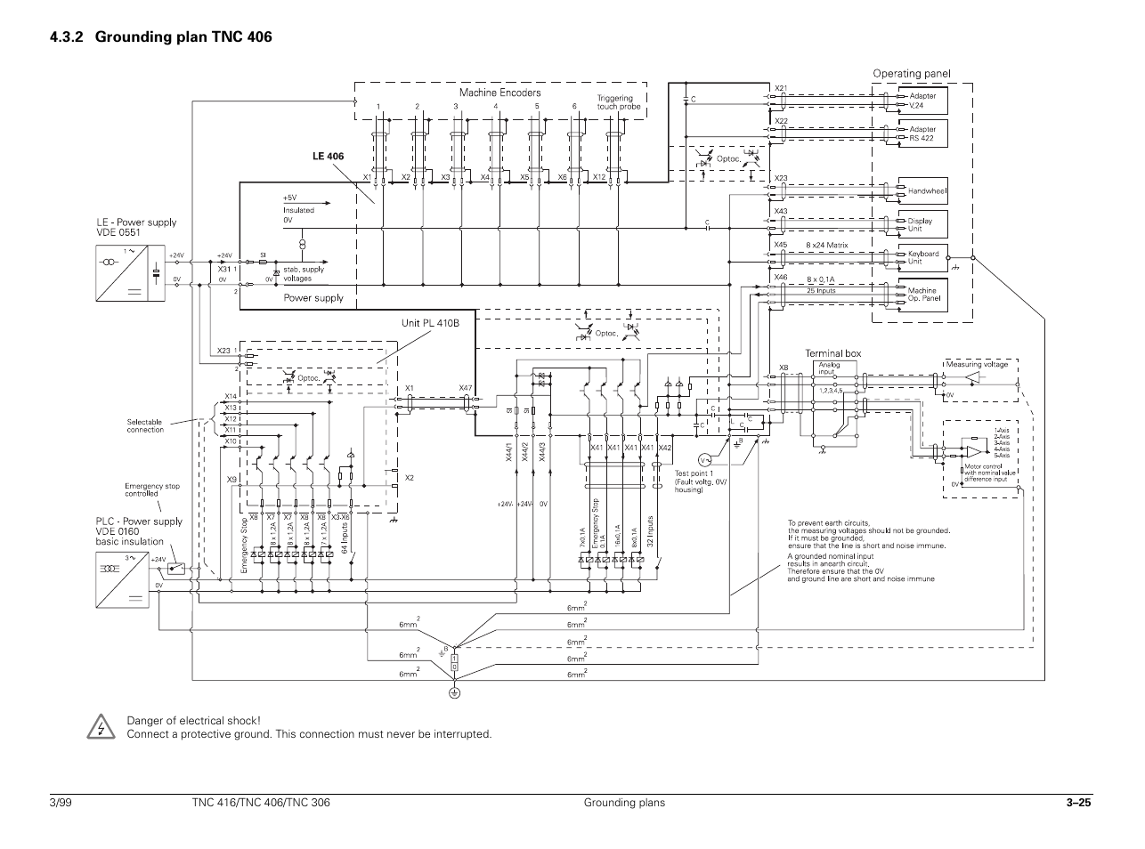 Grounding plan tnc 406, 2 grounding plan tnc 406 | HEIDENHAIN TNC 306 Technical Manual User Manual | Page 40 / 510