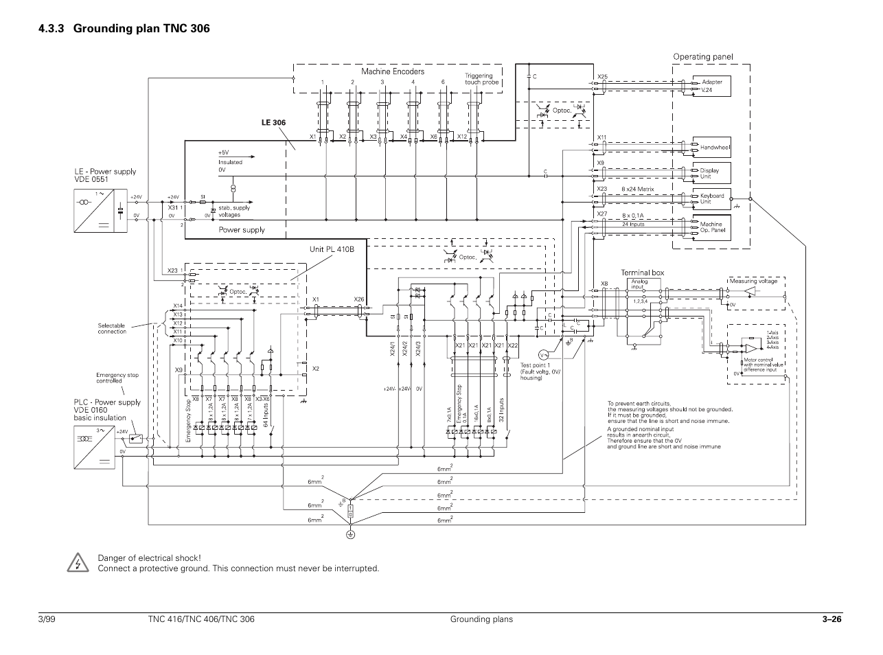 Grounding plan tnc 306, 3 grounding plan tnc 306 | HEIDENHAIN TNC 306 Technical Manual User Manual | Page 41 / 510