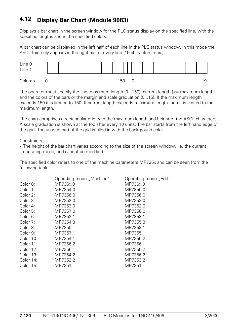 Display bar chart (module 9083) | HEIDENHAIN TNC 306 Technical Manual User Manual | Page 410 / 510
