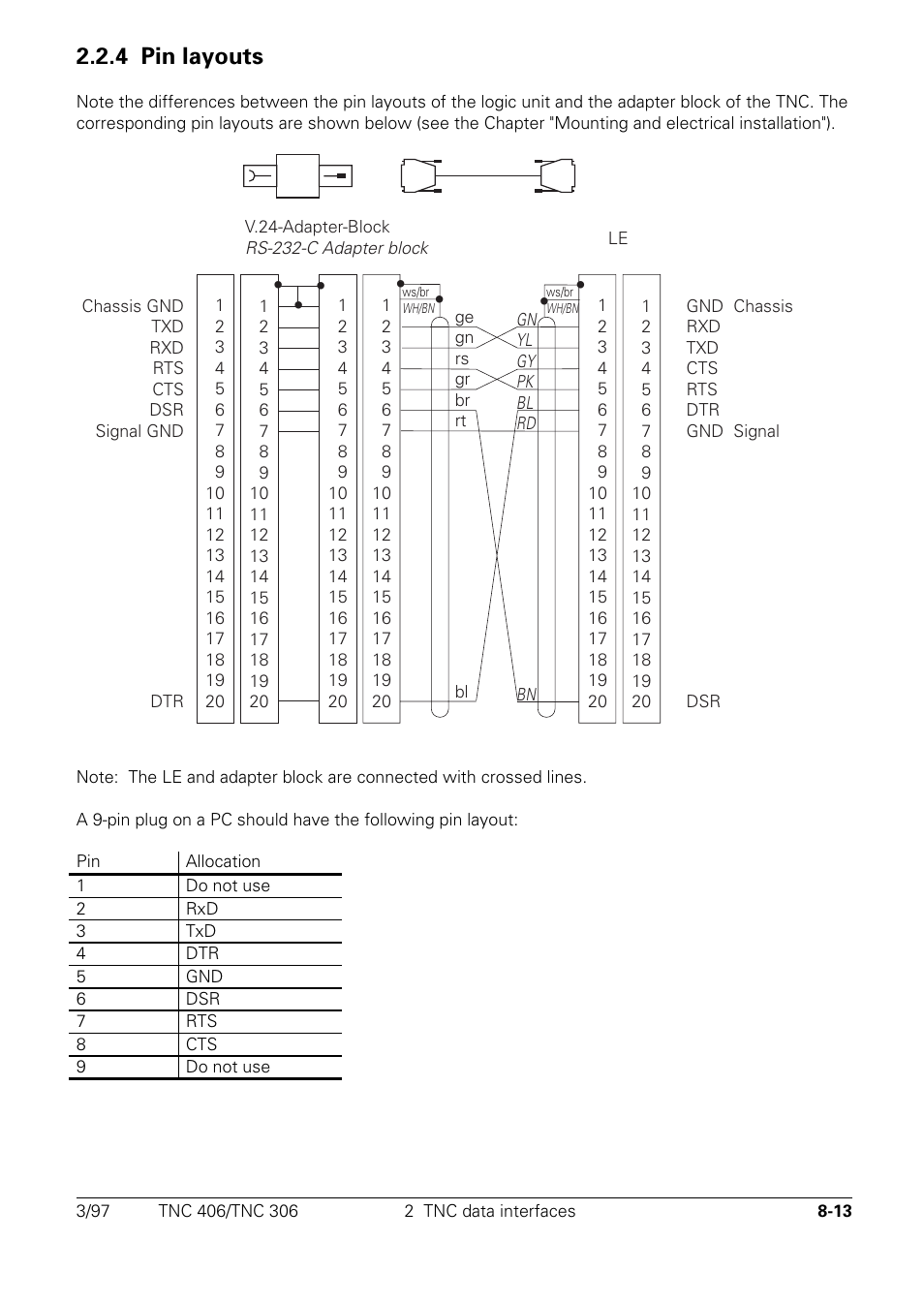 4 pin layouts | HEIDENHAIN TNC 306 Technical Manual User Manual | Page 426 / 510