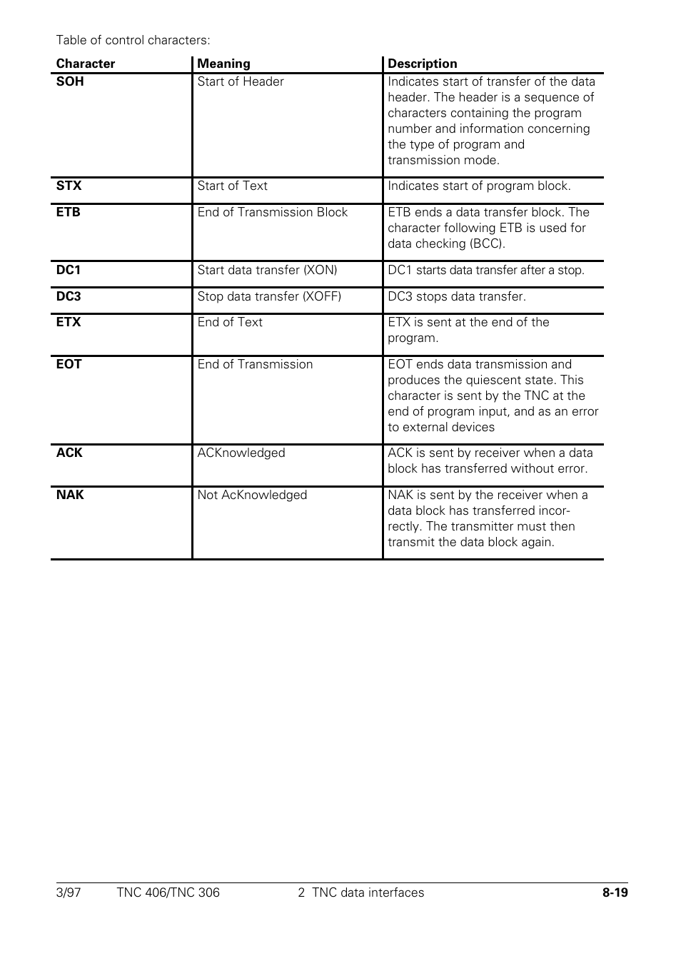 HEIDENHAIN TNC 306 Technical Manual User Manual | Page 432 / 510