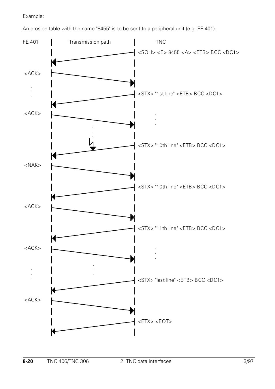 HEIDENHAIN TNC 306 Technical Manual User Manual | Page 433 / 510