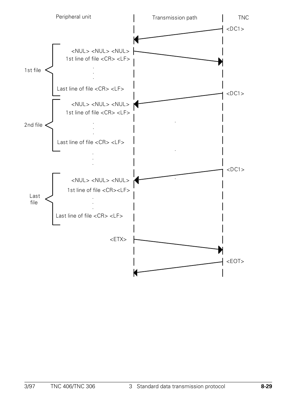HEIDENHAIN TNC 306 Technical Manual User Manual | Page 442 / 510