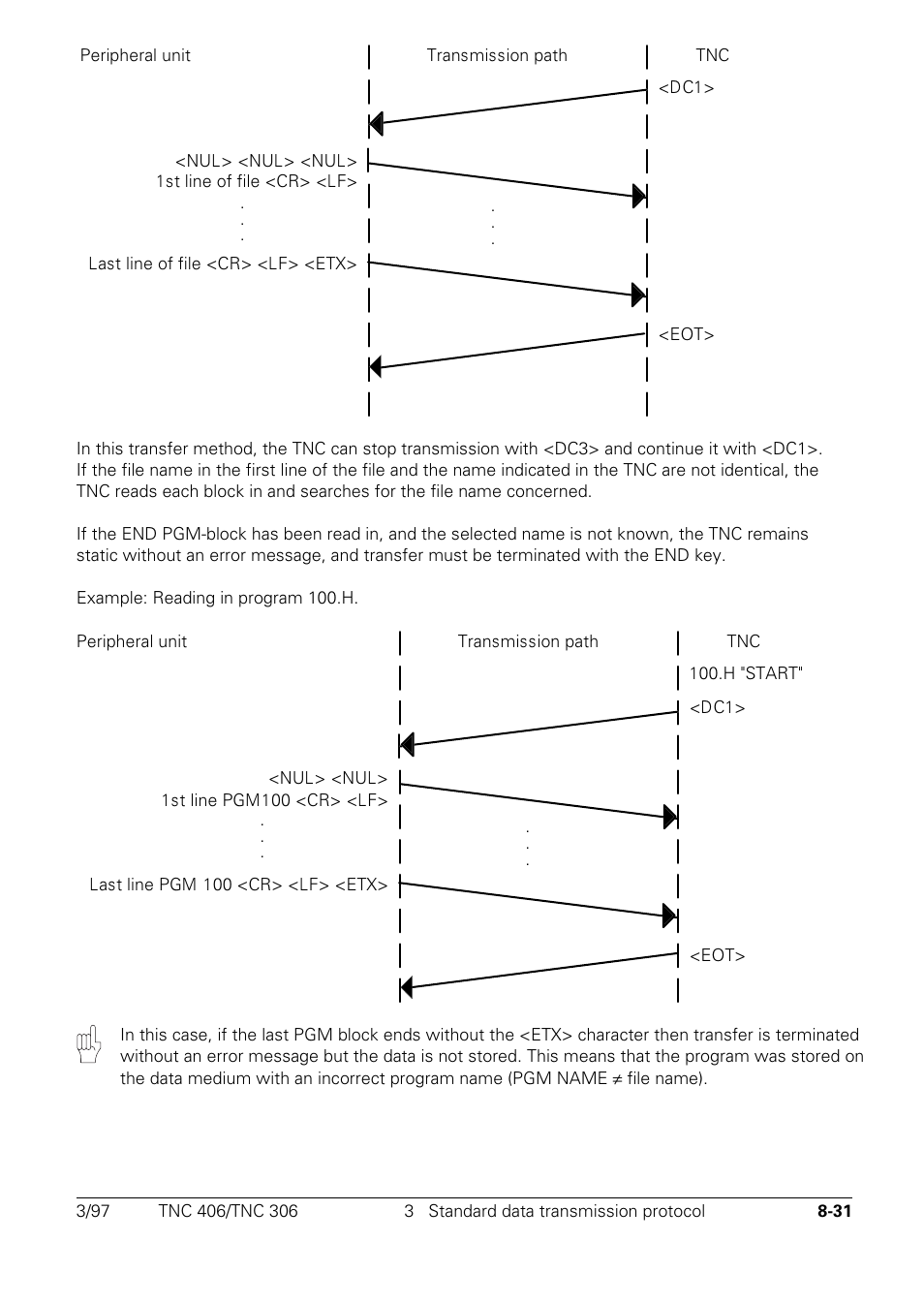 HEIDENHAIN TNC 306 Technical Manual User Manual | Page 444 / 510