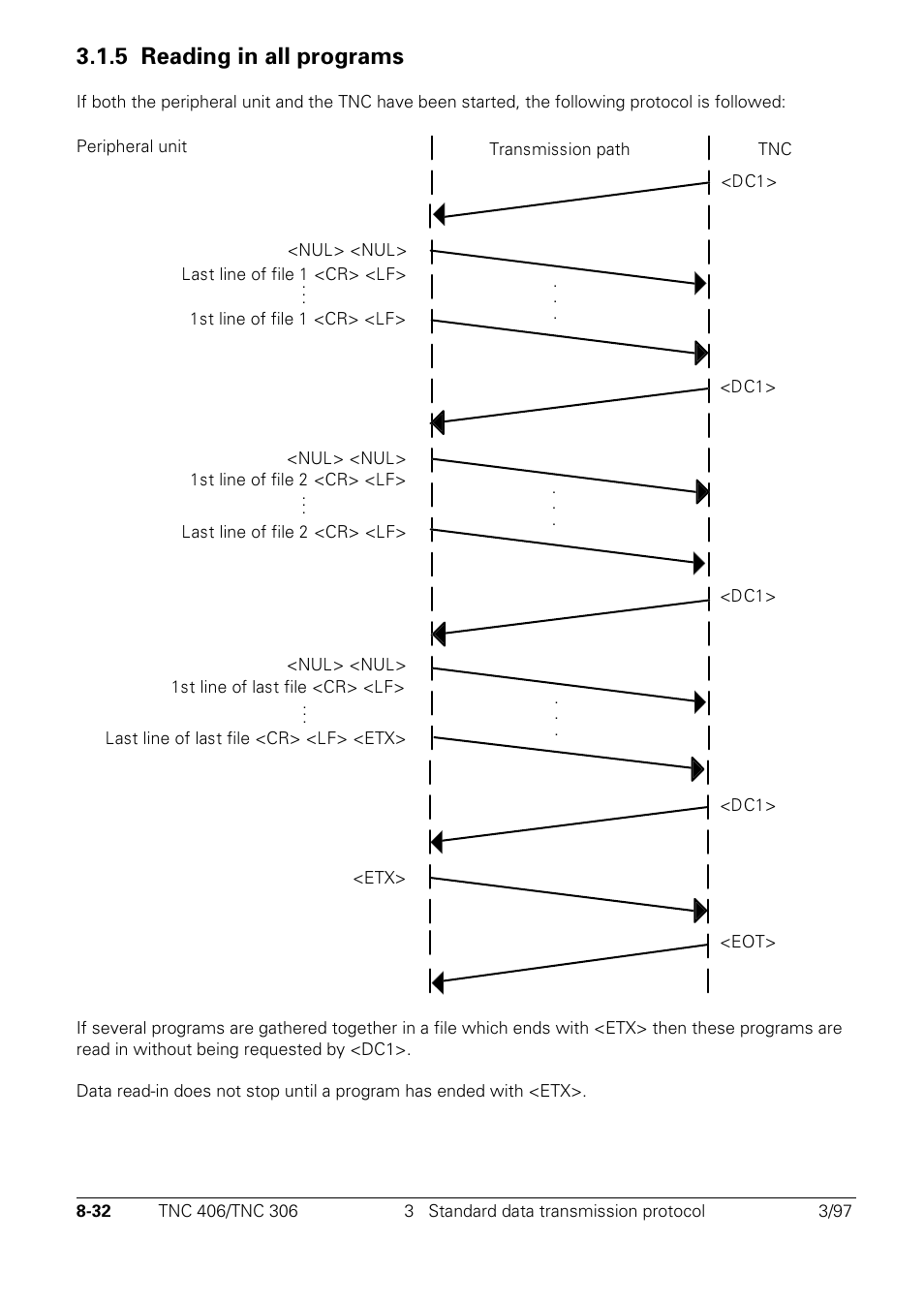 5 reading in all programs | HEIDENHAIN TNC 306 Technical Manual User Manual | Page 445 / 510