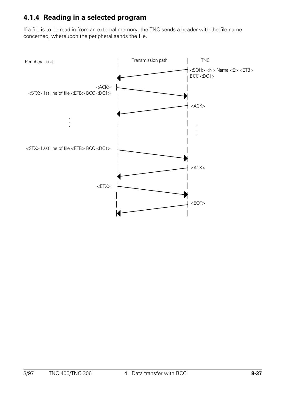4 reading in a selected program | HEIDENHAIN TNC 306 Technical Manual User Manual | Page 450 / 510