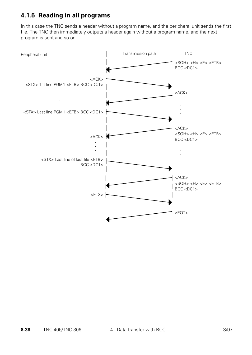 5 reading in all programs | HEIDENHAIN TNC 306 Technical Manual User Manual | Page 451 / 510