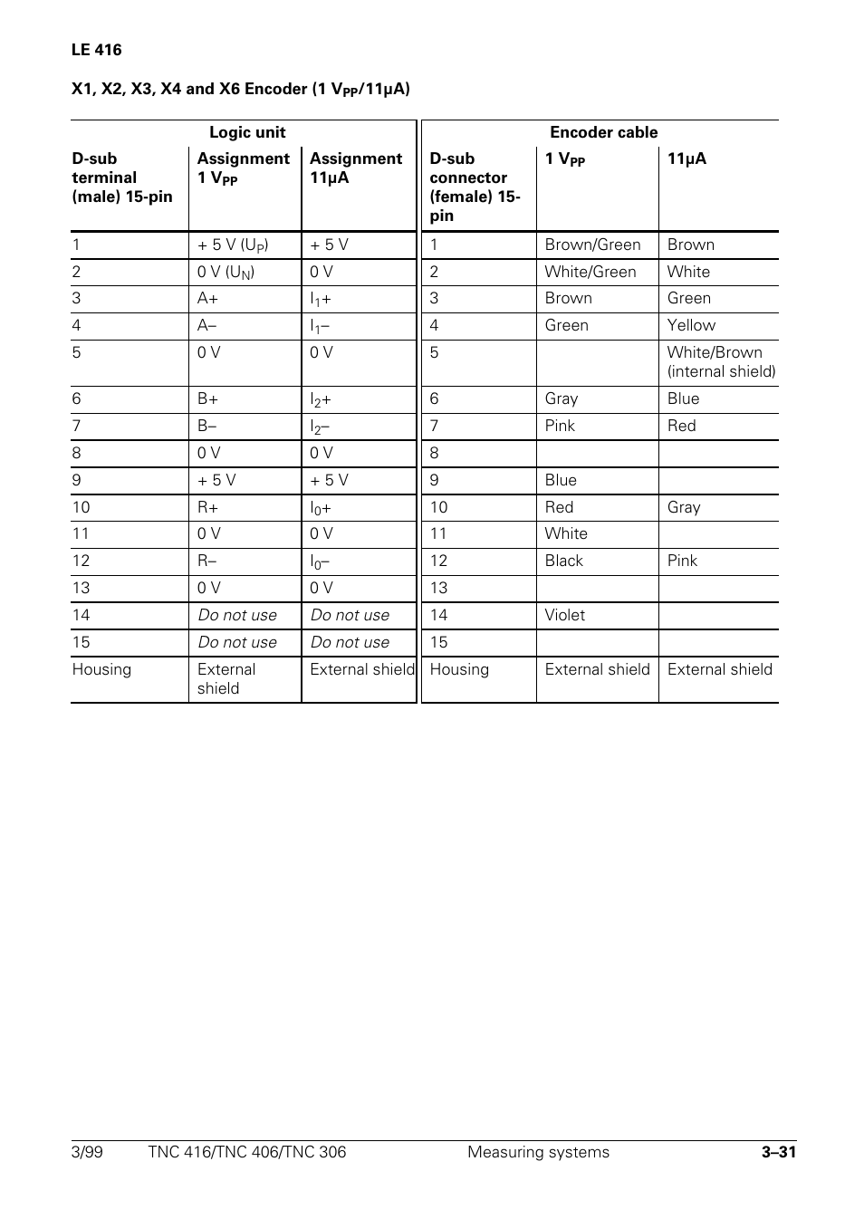 HEIDENHAIN TNC 306 Technical Manual User Manual | Page 46 / 510