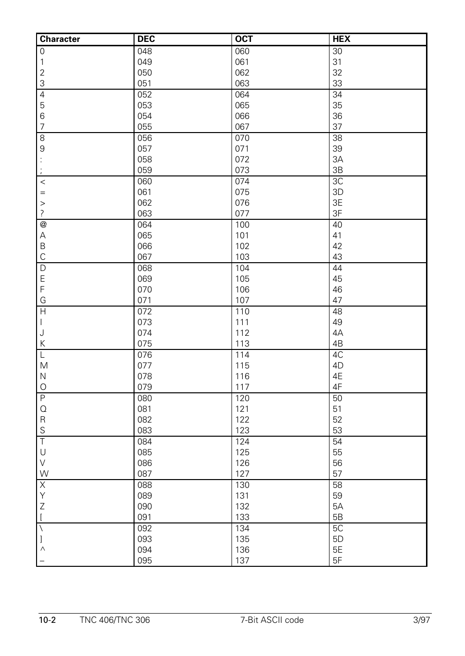 HEIDENHAIN TNC 306 Technical Manual User Manual | Page 468 / 510