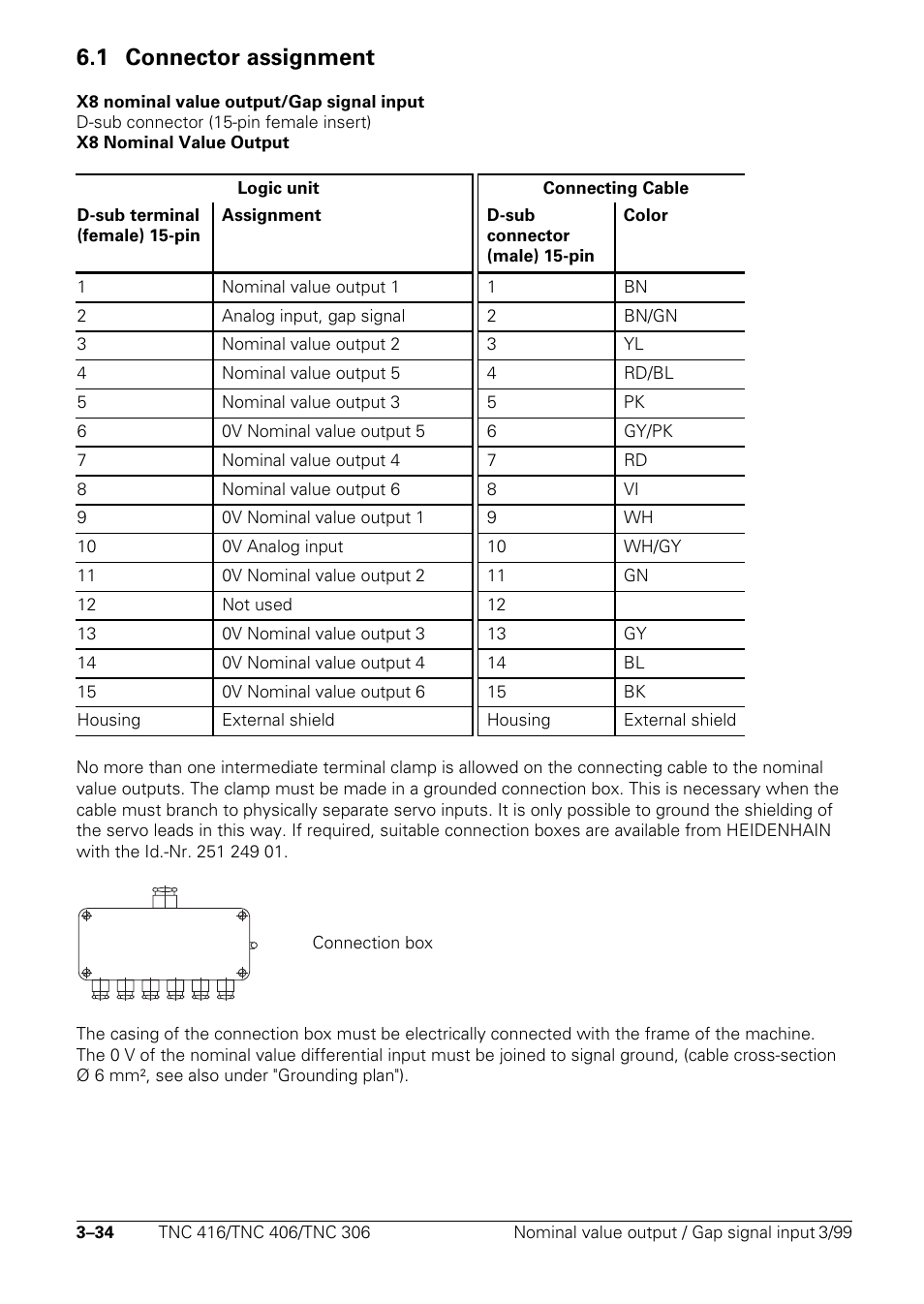 Connector assignment, 1 connector assignment | HEIDENHAIN TNC 306 Technical Manual User Manual | Page 49 / 510