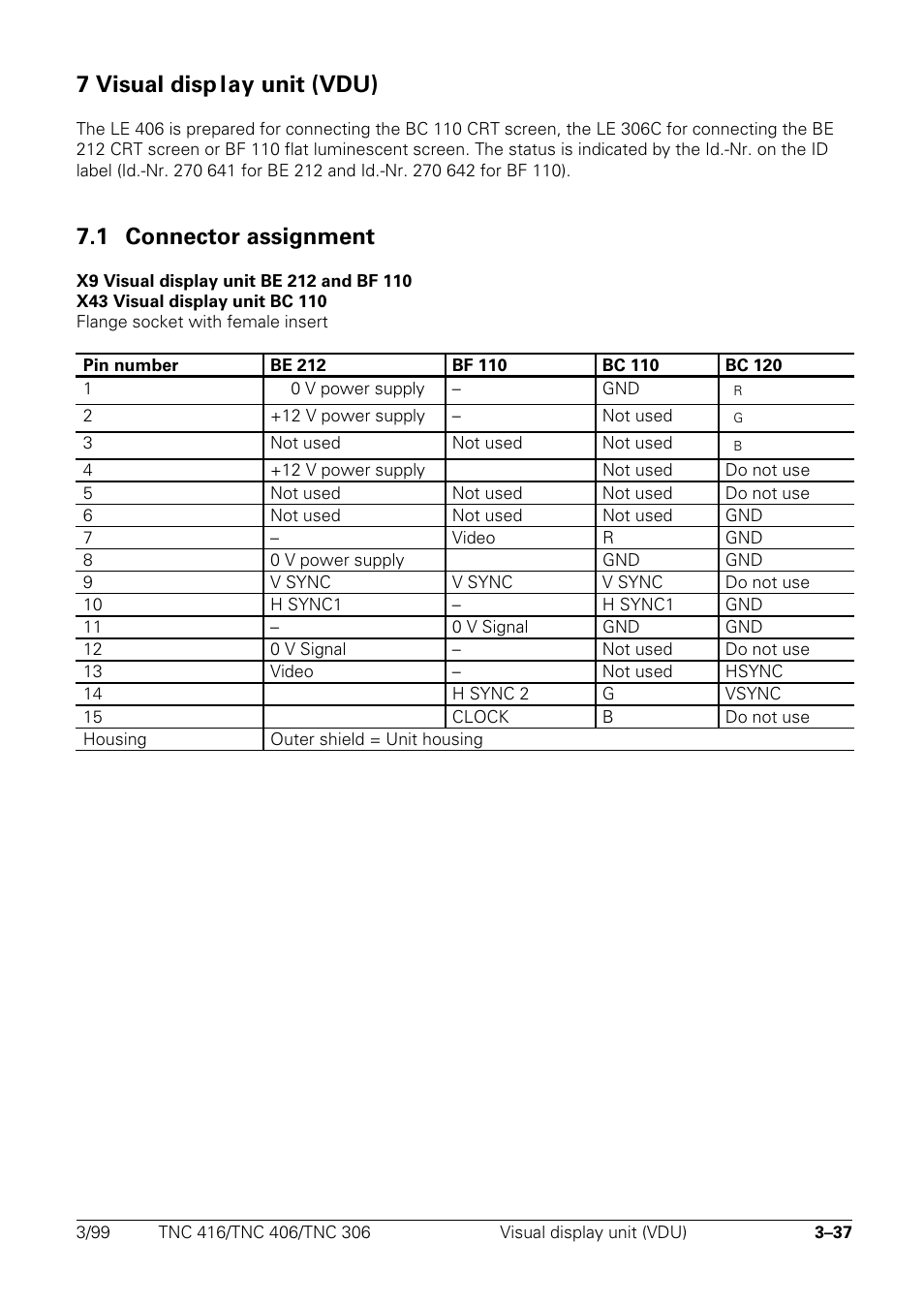 7 visual display unit (vdu), Connector assignment, 7 visual disp lay unit (vdu) | 1 connector assignment | HEIDENHAIN TNC 306 Technical Manual User Manual | Page 52 / 510
