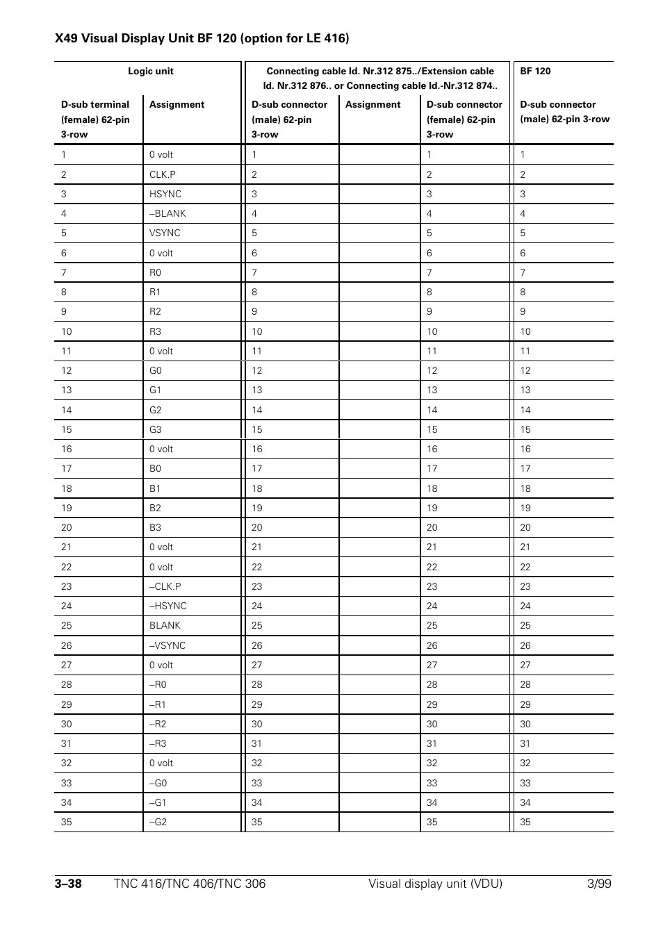 HEIDENHAIN TNC 306 Technical Manual User Manual | Page 53 / 510