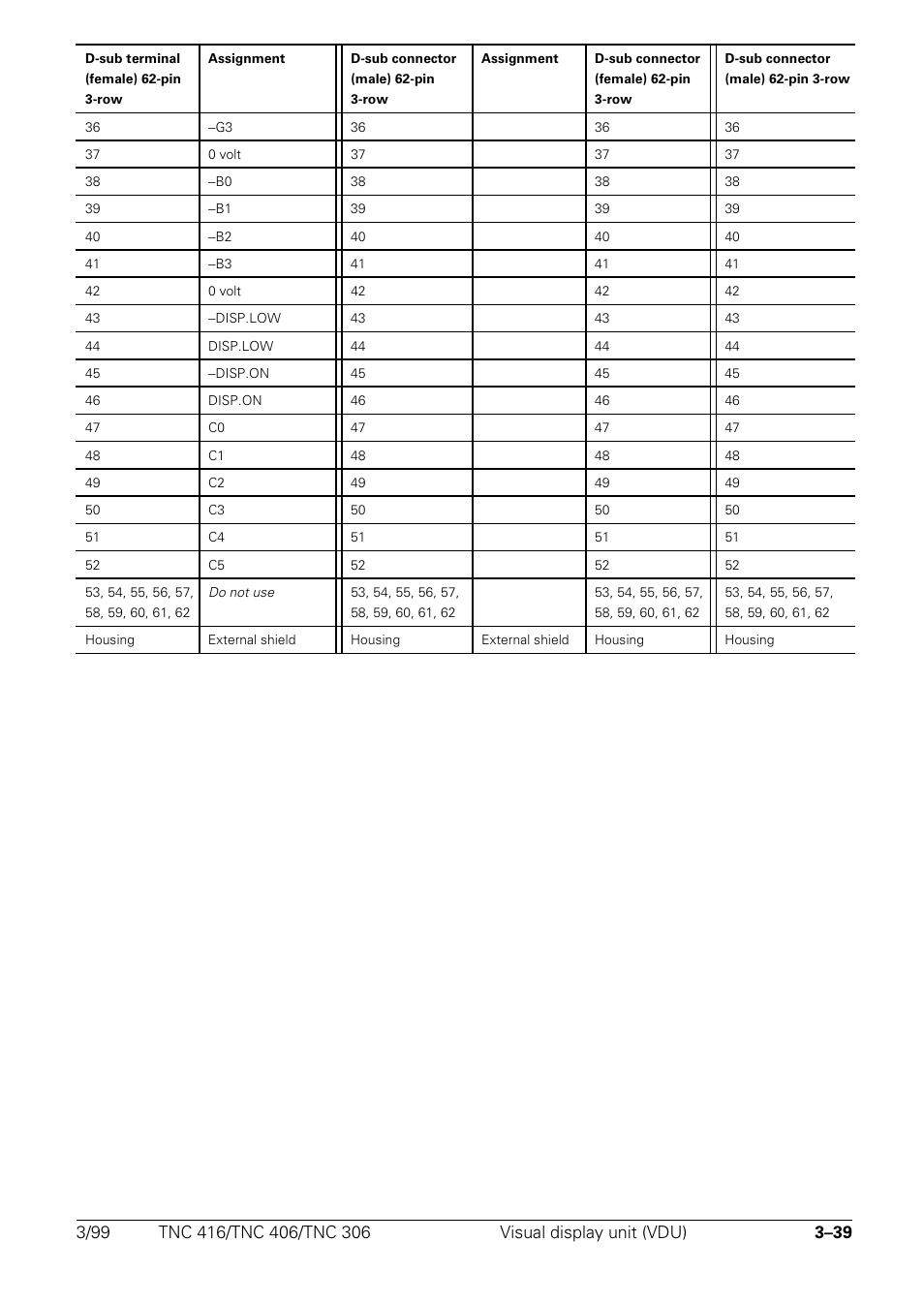 HEIDENHAIN TNC 306 Technical Manual User Manual | Page 54 / 510