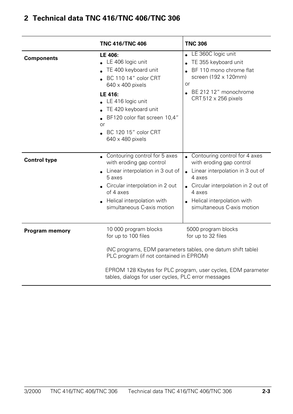 2 technical data tnc 416/406/tnc 306 | HEIDENHAIN TNC 306 Technical Manual User Manual | Page 6 / 510
