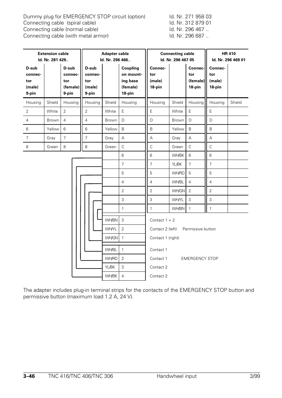 HEIDENHAIN TNC 306 Technical Manual User Manual | Page 61 / 510