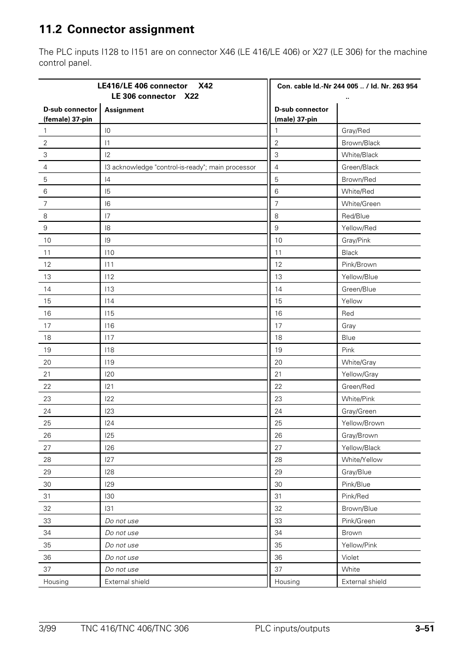 2 connector assignment | HEIDENHAIN TNC 306 Technical Manual User Manual | Page 66 / 510