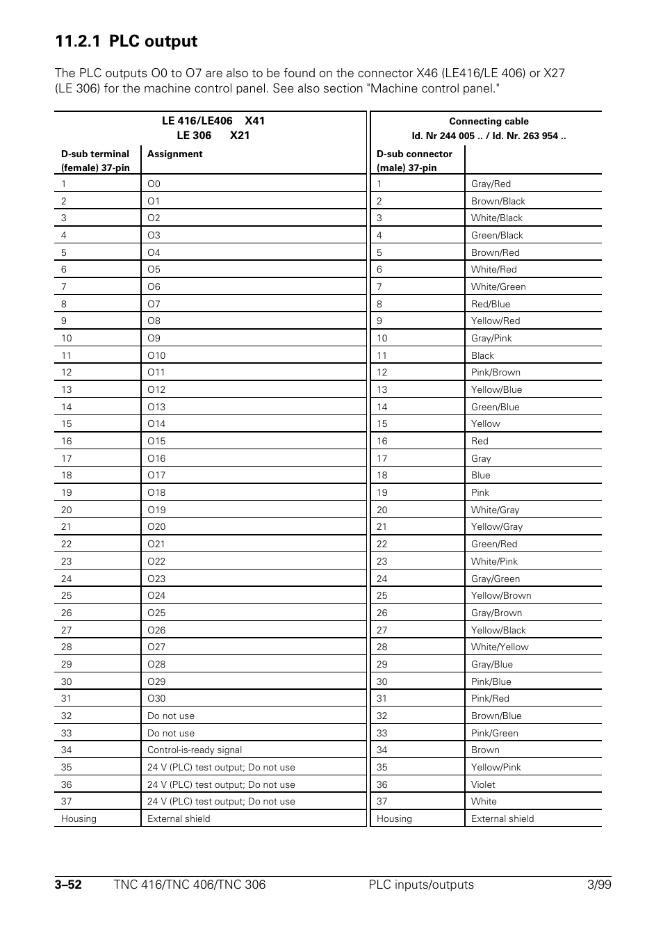 Plc output, 1 plc output | HEIDENHAIN TNC 306 Technical Manual User Manual | Page 67 / 510