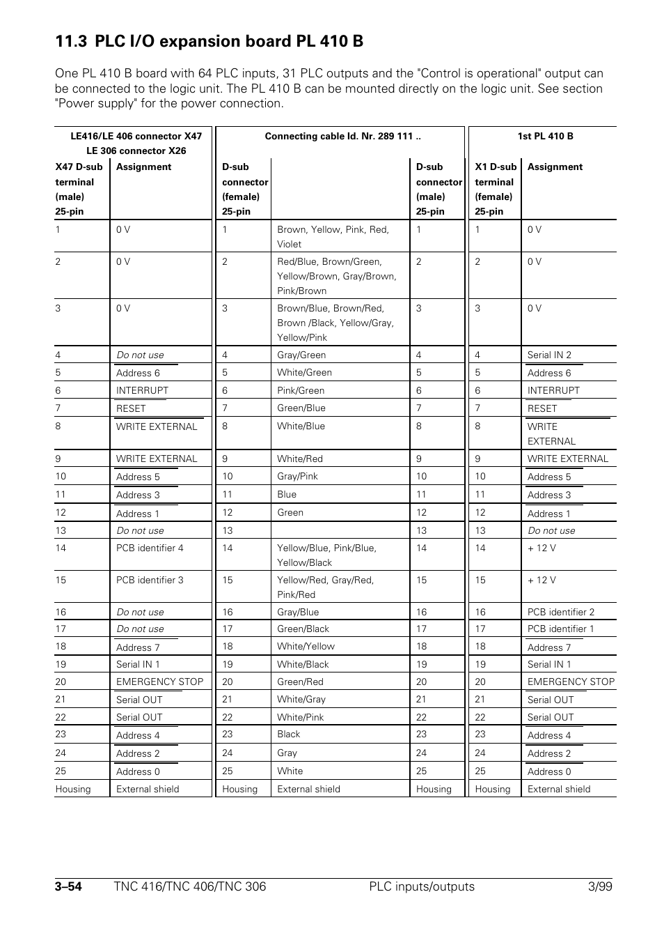 3 plc i/o expansion board pl 410 b | HEIDENHAIN TNC 306 Technical Manual User Manual | Page 69 / 510